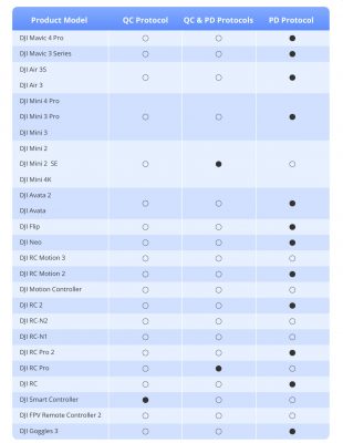 pin flycam không sạc được