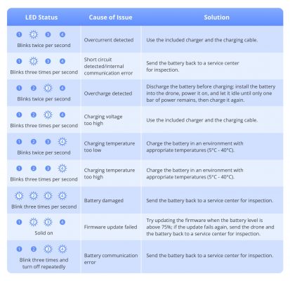 pin flycam không sạc được